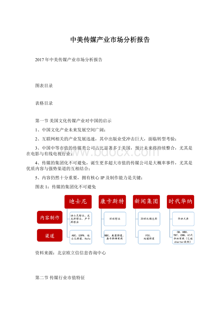 中美传媒产业市场分析报告Word文档格式.docx