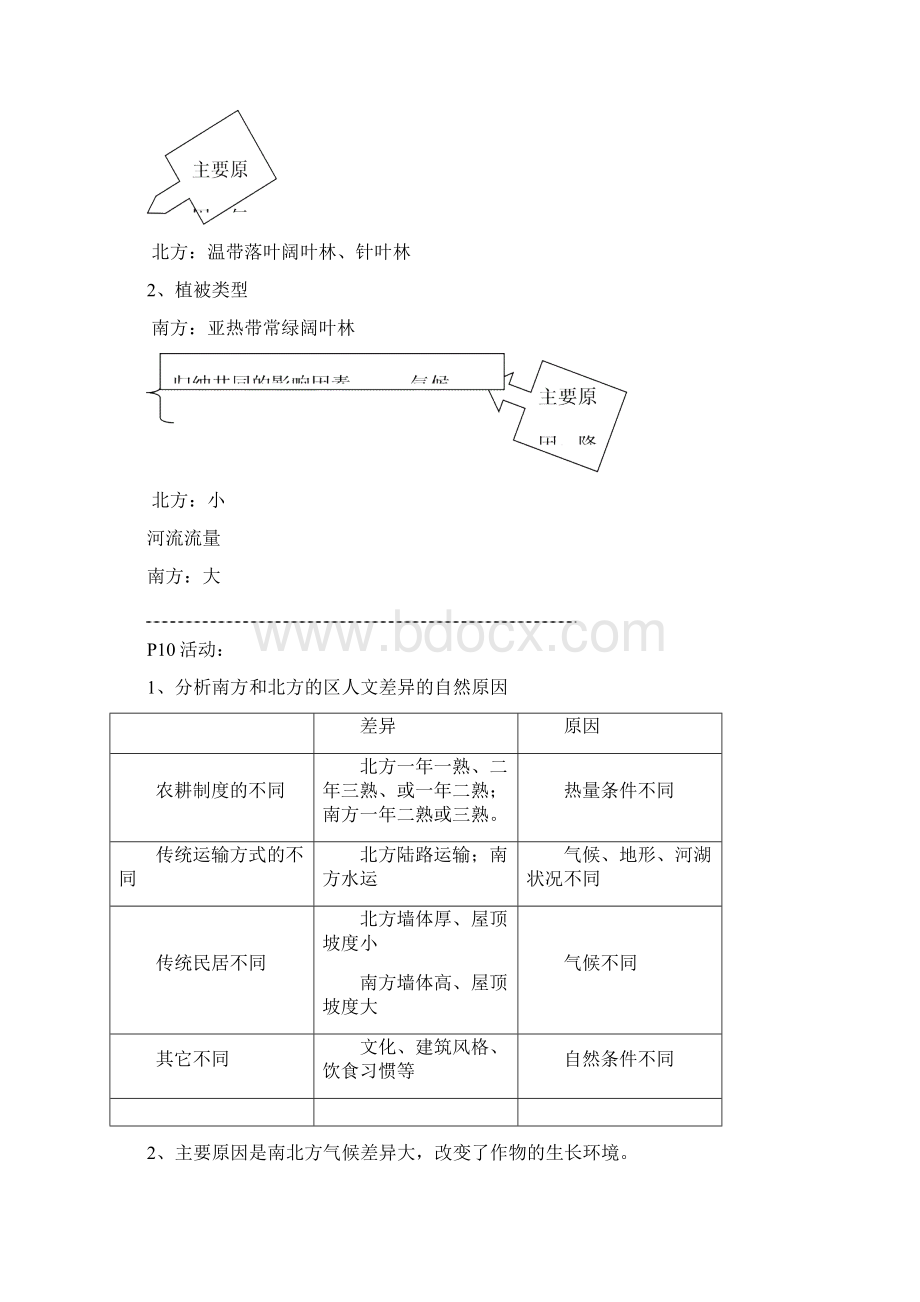 人教版八年级下册地理课后活动题答案完整准确Word格式文档下载.docx_第2页