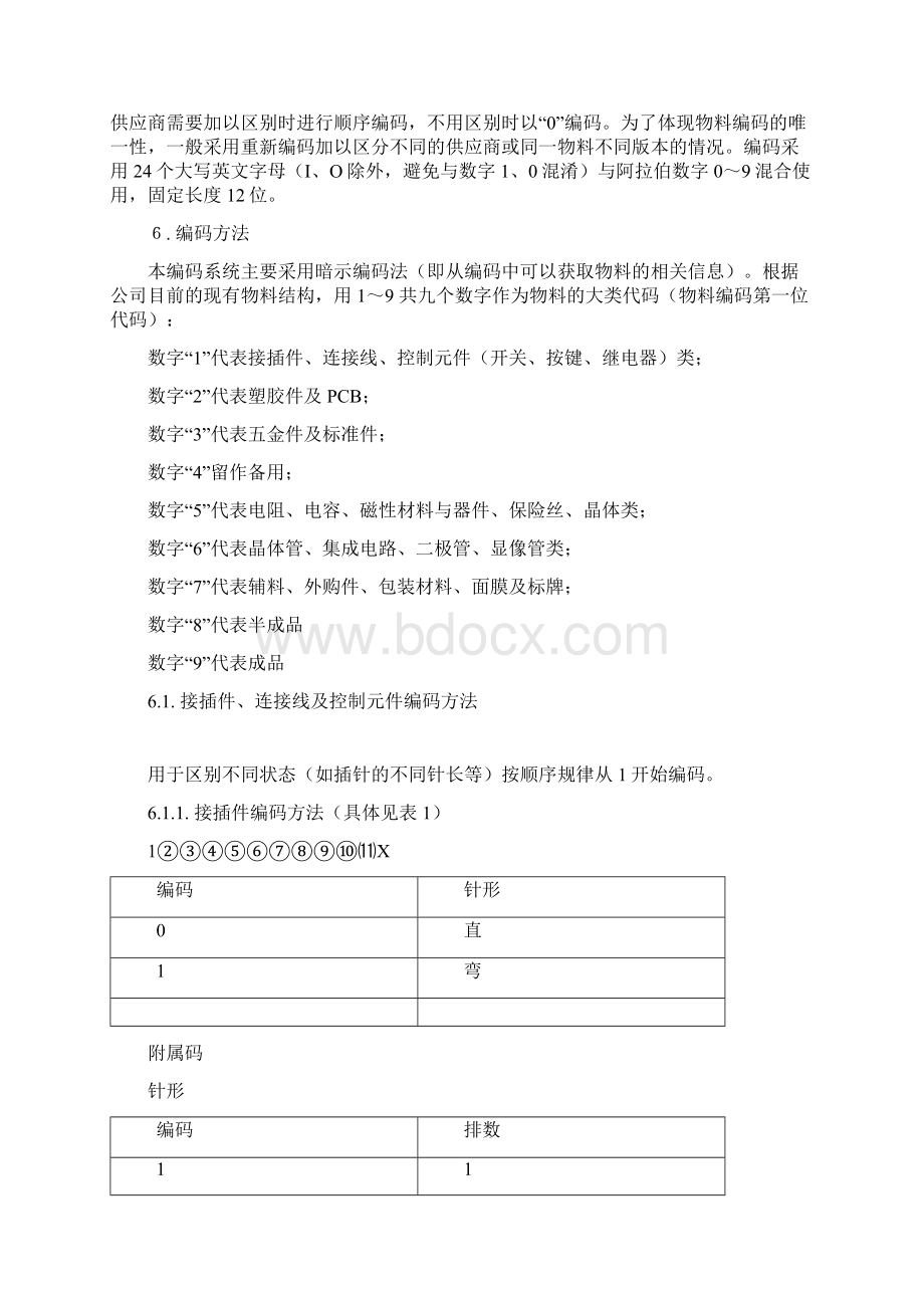 电子工厂常用物料编码地的要求的要求规范Word文档格式.docx_第2页