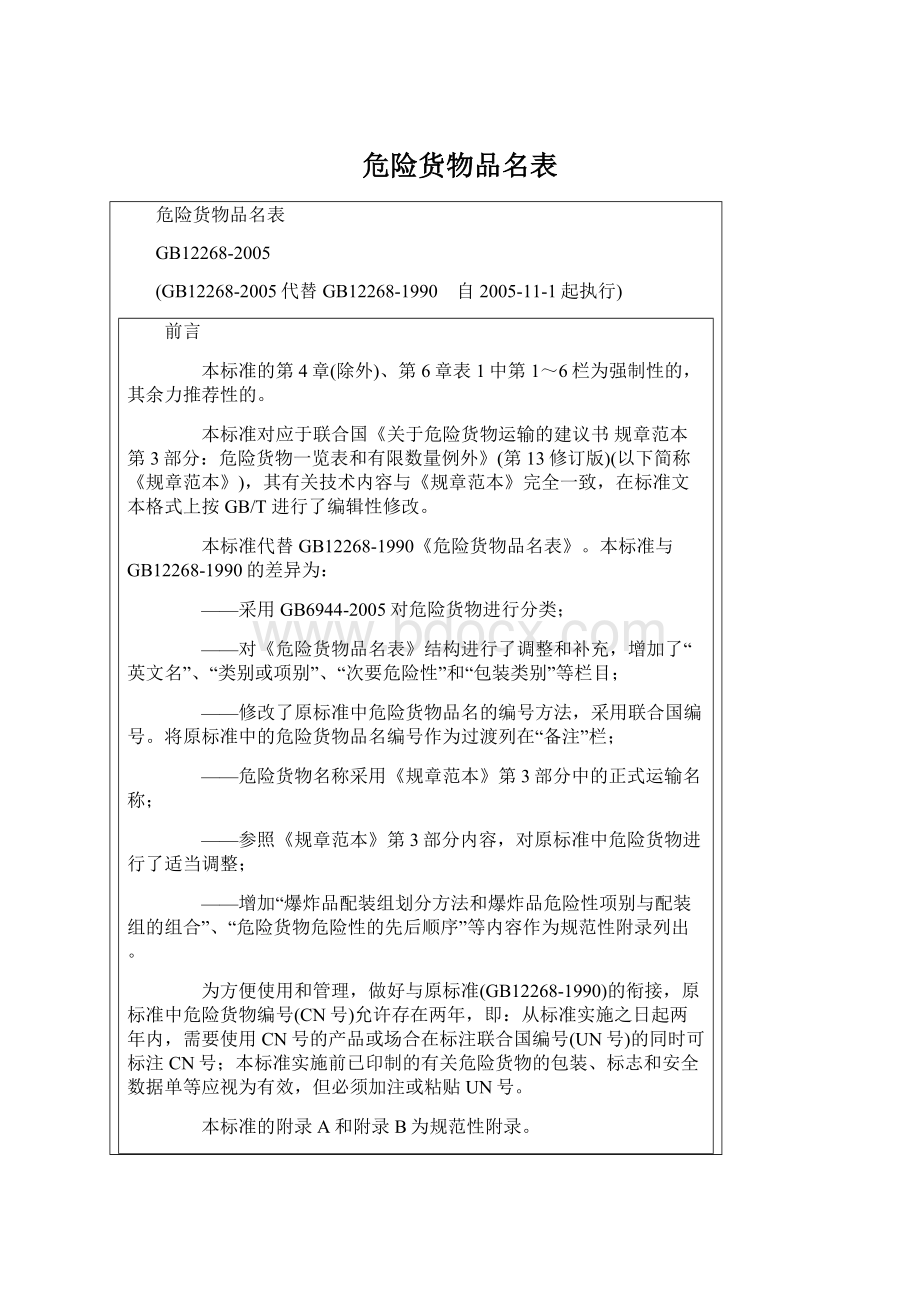 危险货物品名表Word文档下载推荐.docx