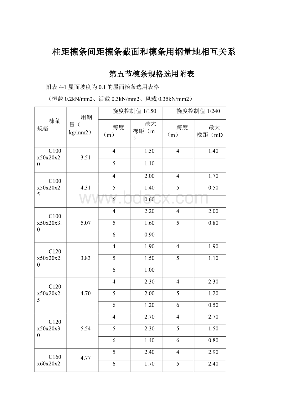 柱距檩条间距檩条截面和檩条用钢量地相互关系Word格式.docx