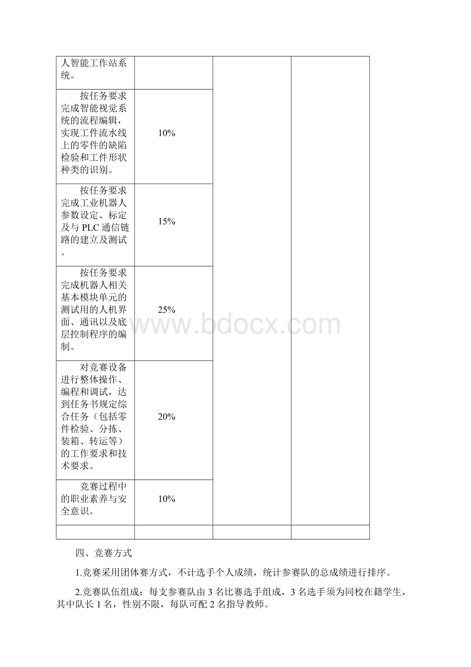 工业机器人技术应用国赛项规程Word下载.docx_第2页