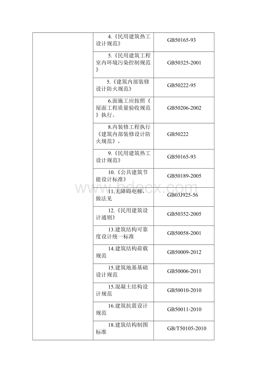 施工设计字体符合文本要求Word文件下载.docx_第2页