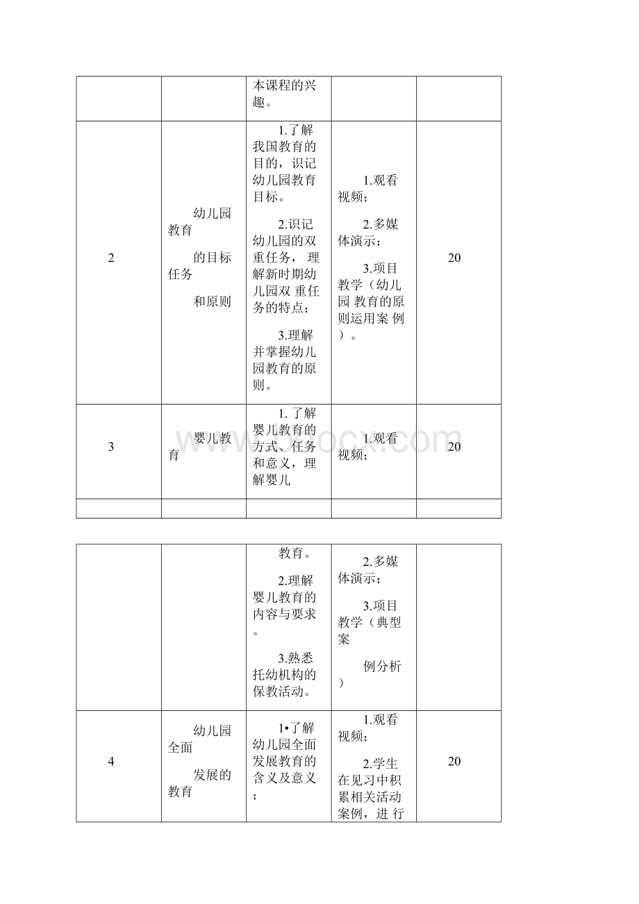 完整版学前教育课程标准.docx_第2页