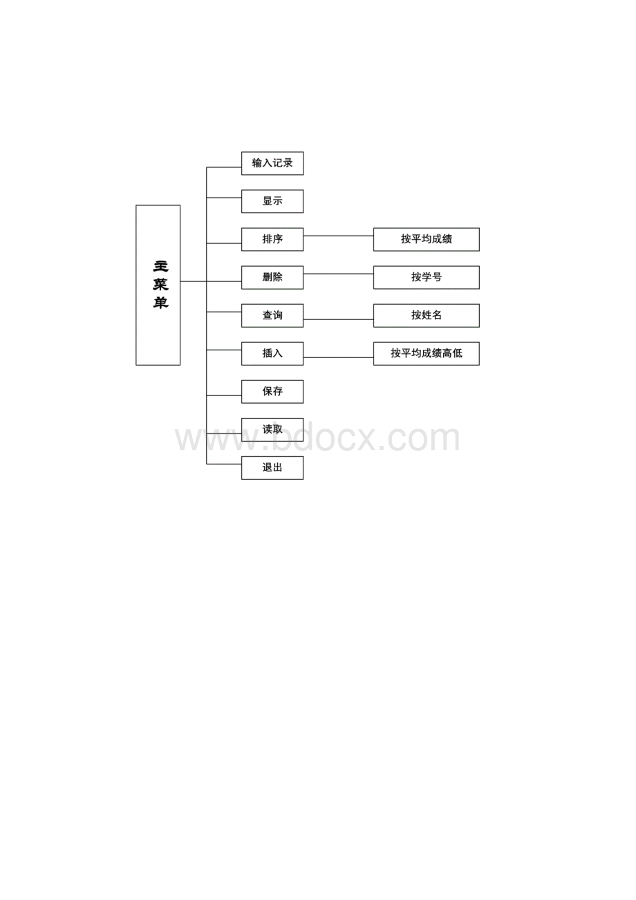 学生成绩管理系统C语言.docx_第2页