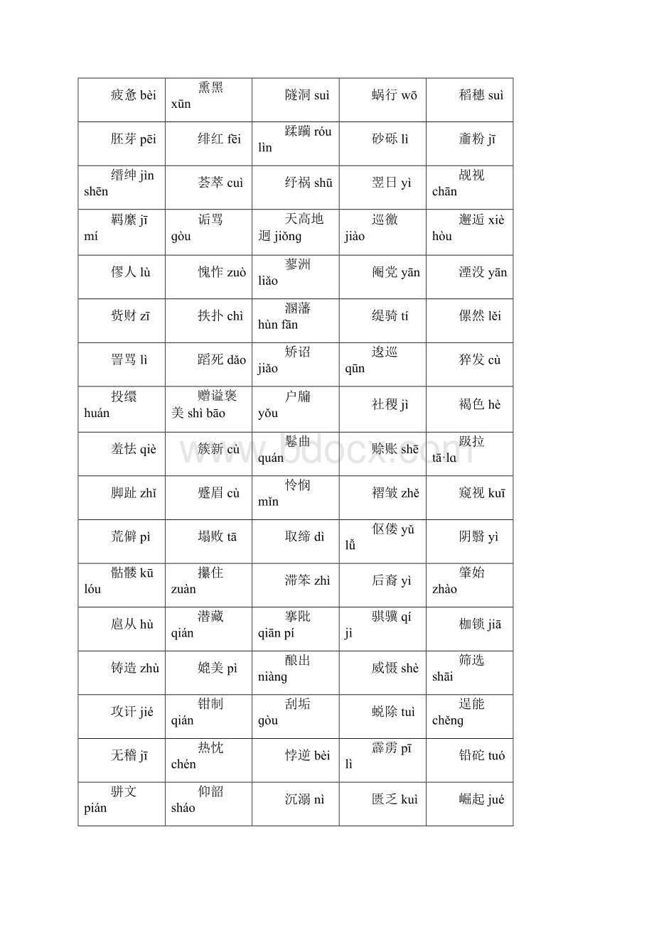 人教版高中语文必修3识记与背诵整理文档格式.docx_第2页