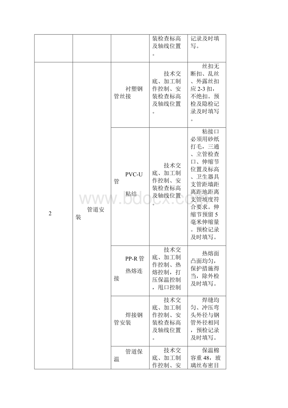 水暖施工方案.docx_第3页