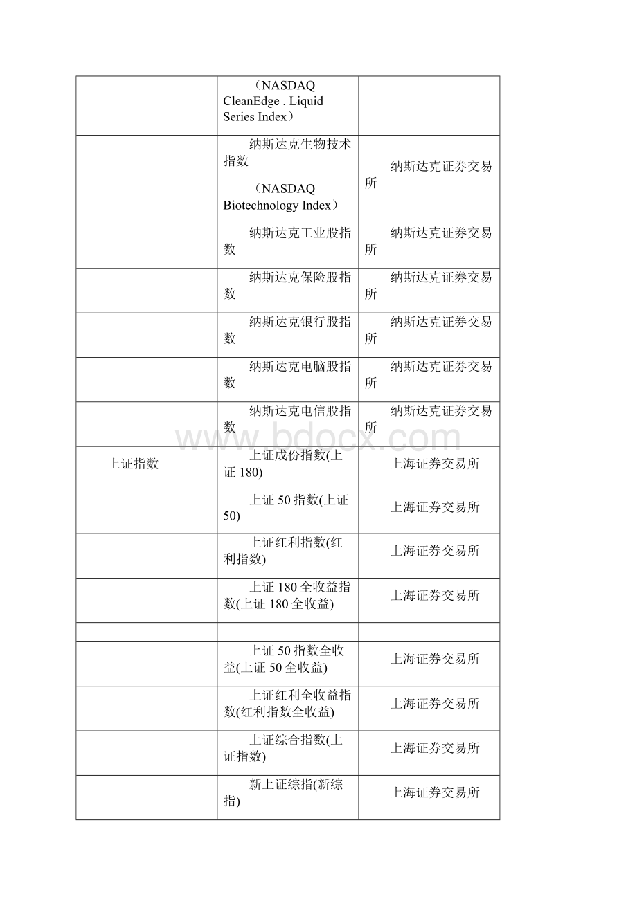 全球主要股票指数一览表.docx_第3页