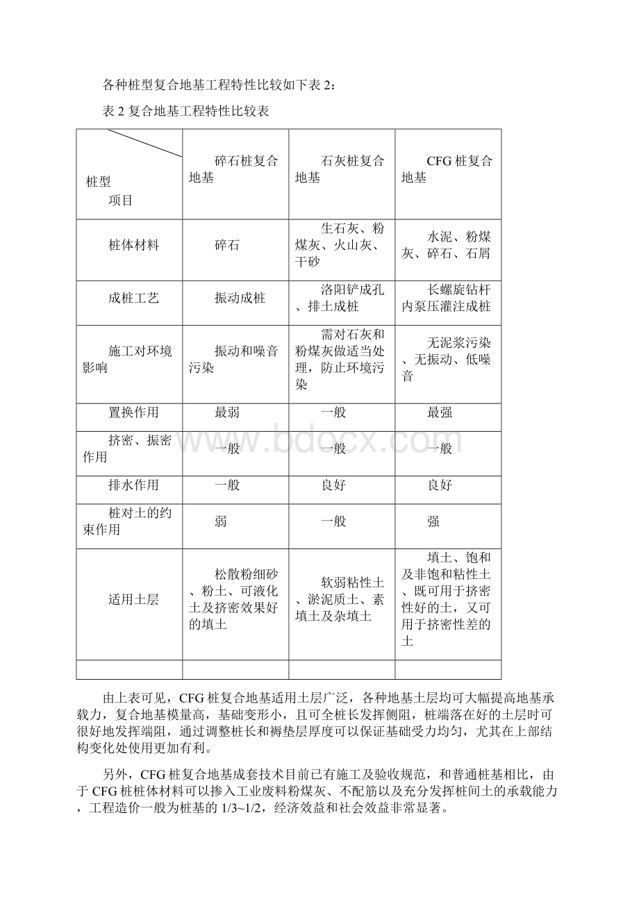 CFG桩复合地基处理施工技术正文.docx_第2页