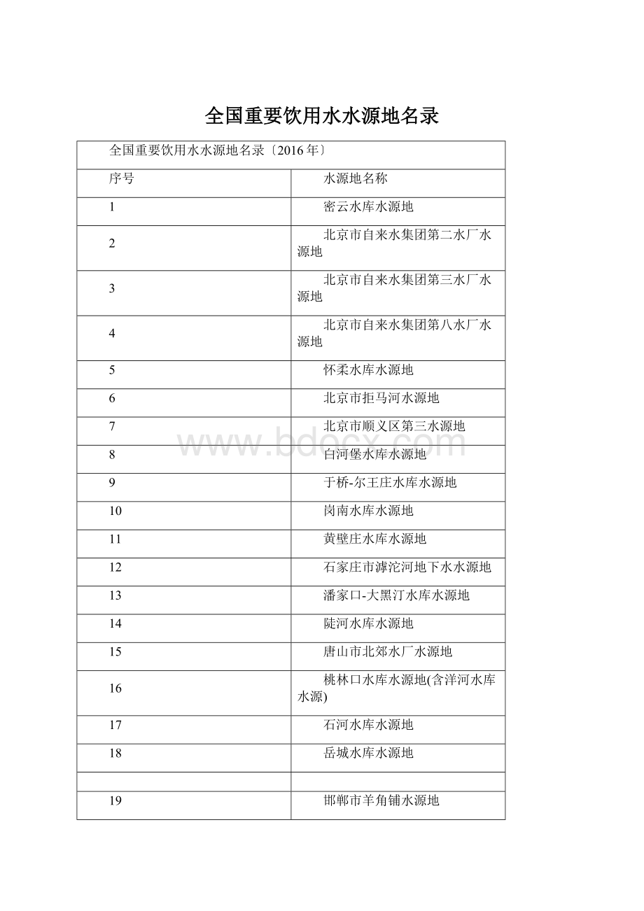 全国重要饮用水水源地名录Word格式.docx_第1页