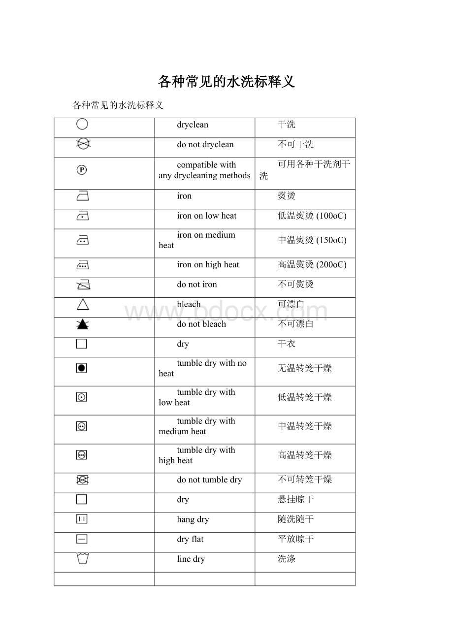 各种常见的水洗标释义.docx_第1页