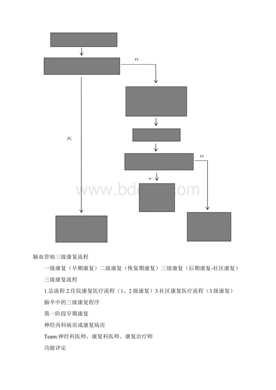 脑卒中康复规程Word文件下载.docx_第2页