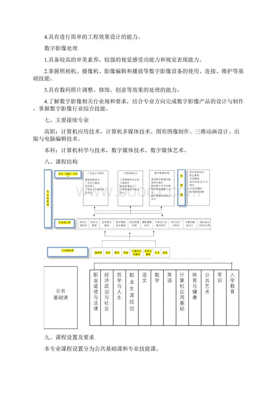 计算机平面设计教学标准详.docx_第3页