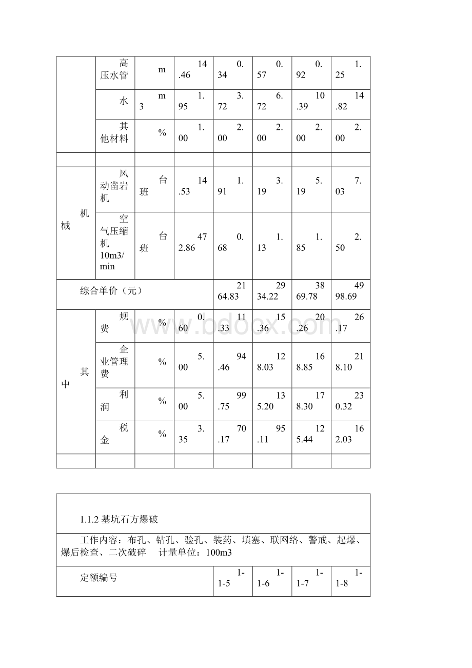 第一章露天爆破工程教学总结文档格式.docx_第3页