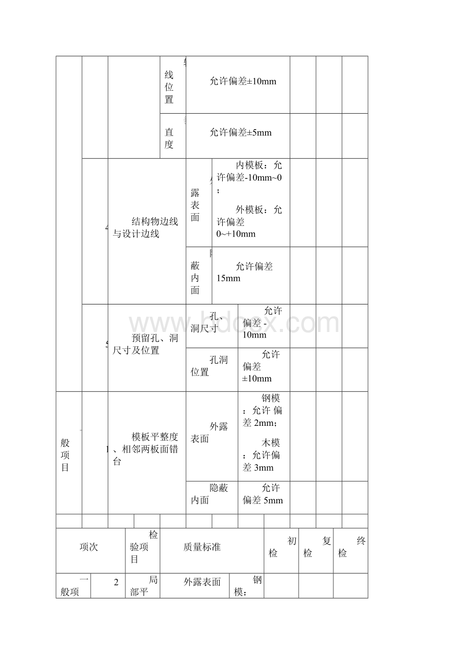 混凝土三检制最全.docx_第3页