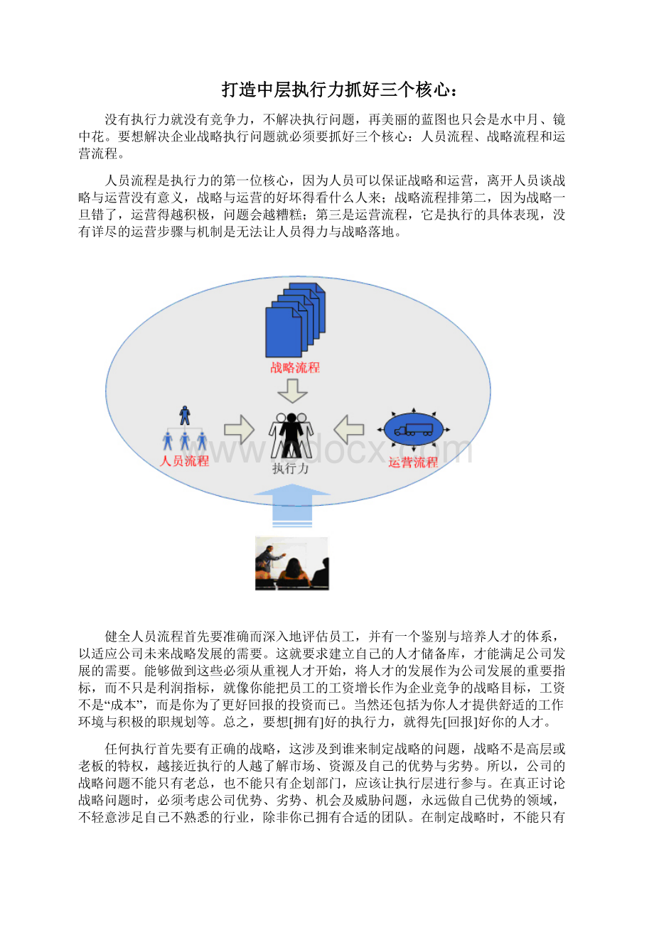 执行力培训课程大纲.docx_第2页