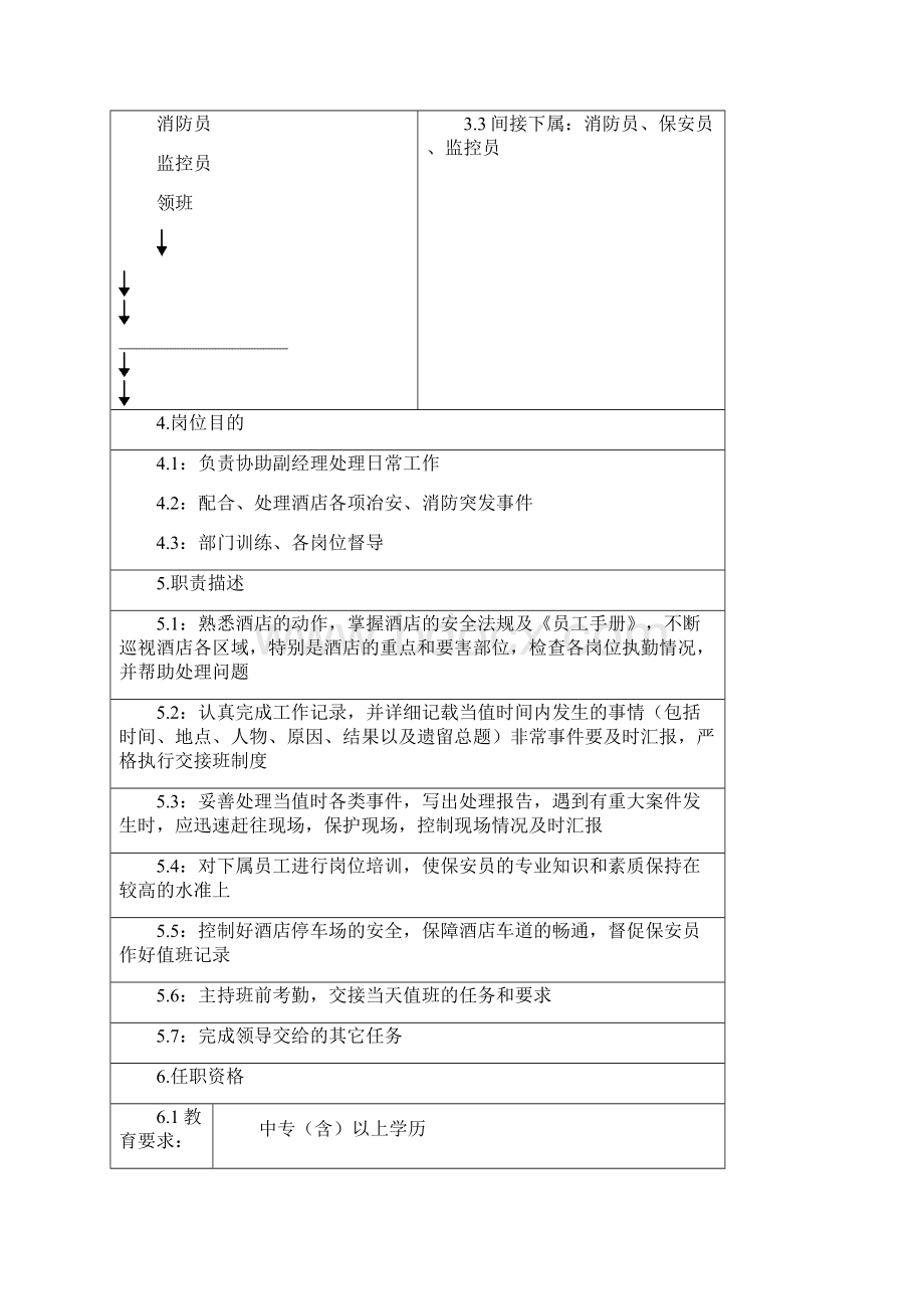 保安部任职资格及要求JP.docx_第3页