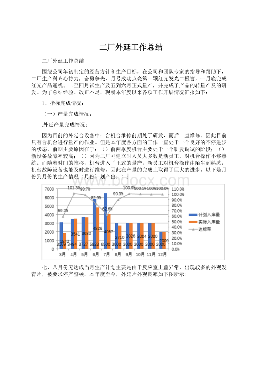 二厂外延工作总结.docx