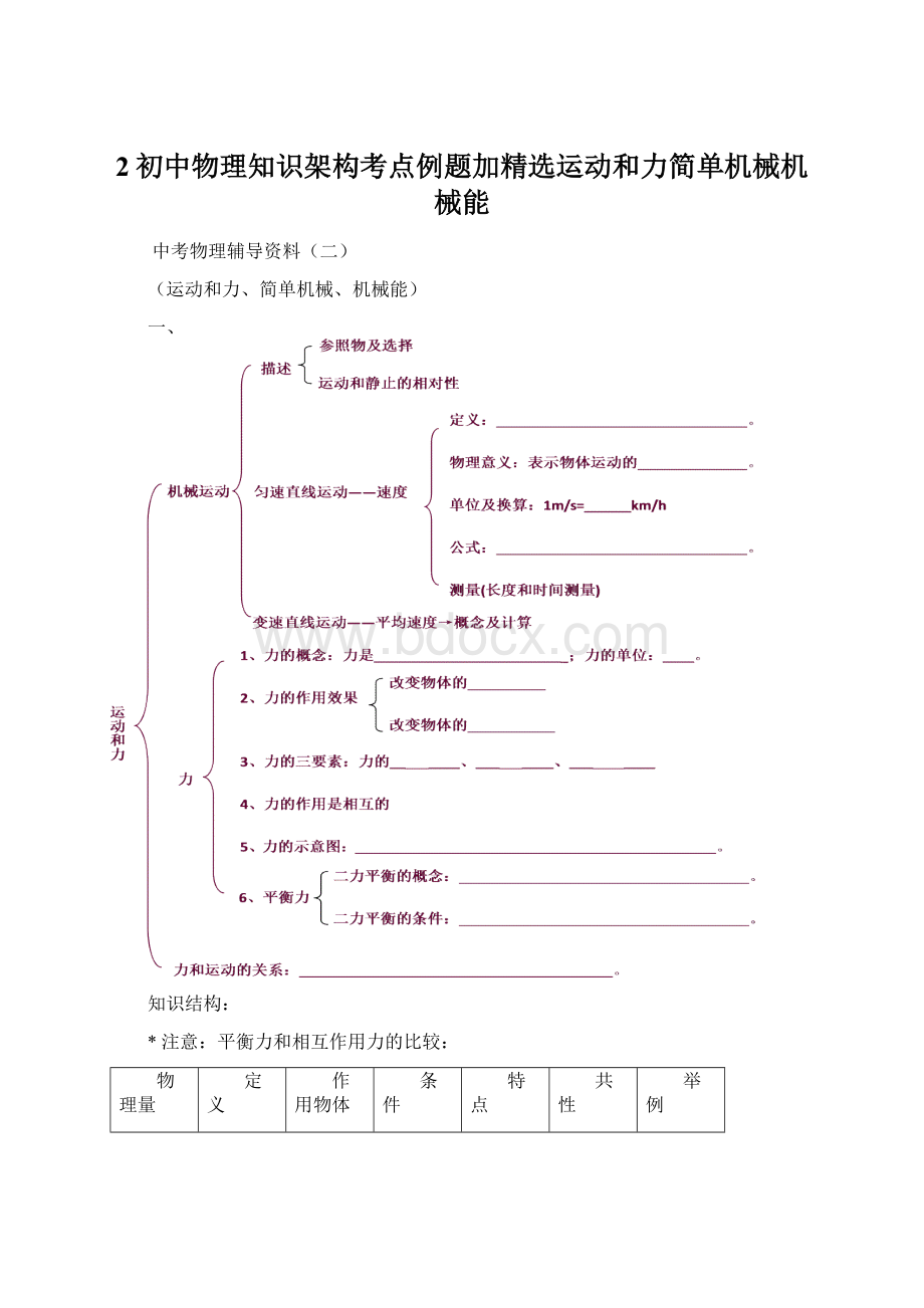 2初中物理知识架构考点例题加精选运动和力简单机械机械能.docx