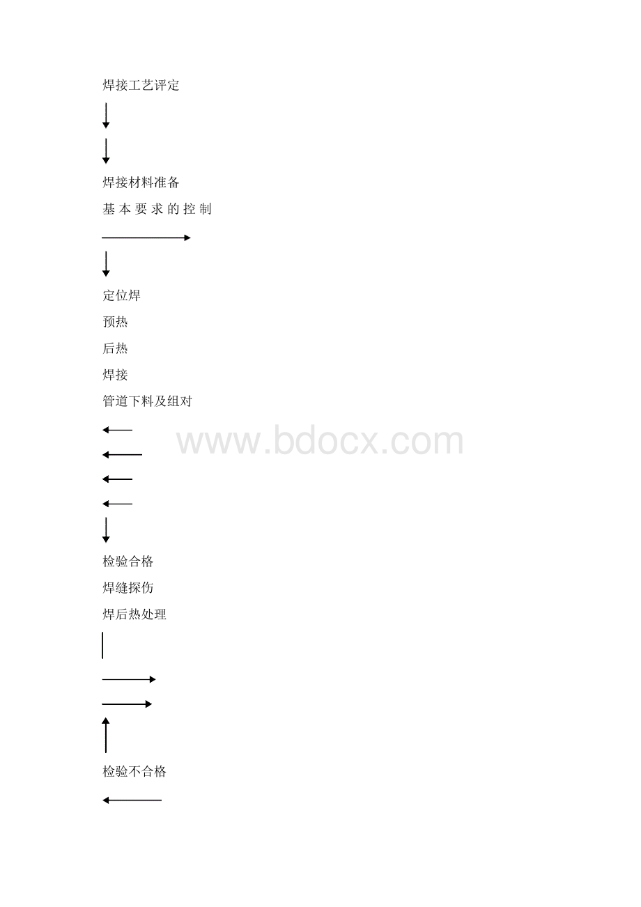 高压蒸汽管道焊接及热处理施工方案要点Word文件下载.docx_第2页