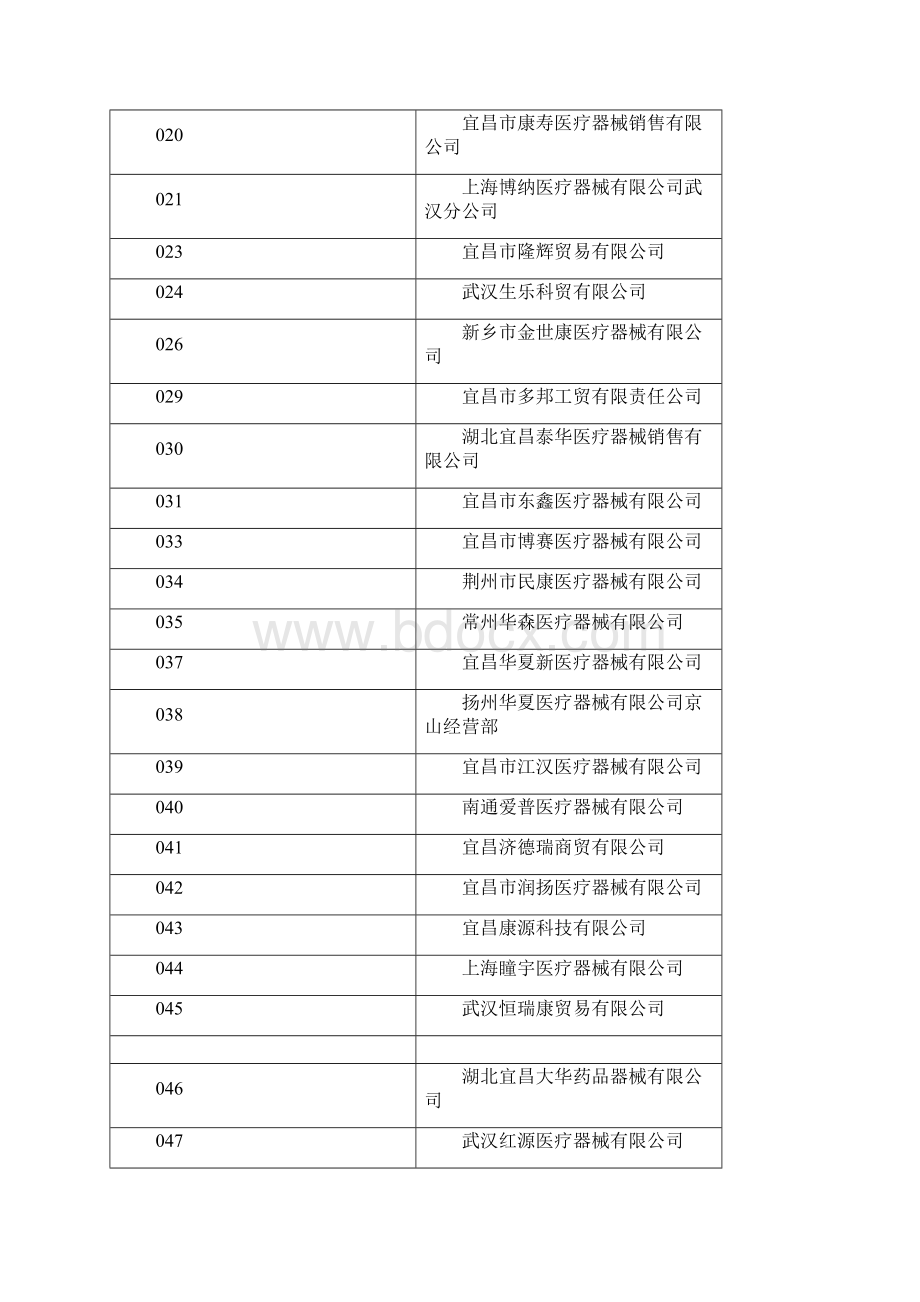 中标产品委托配送申请表.docx_第2页