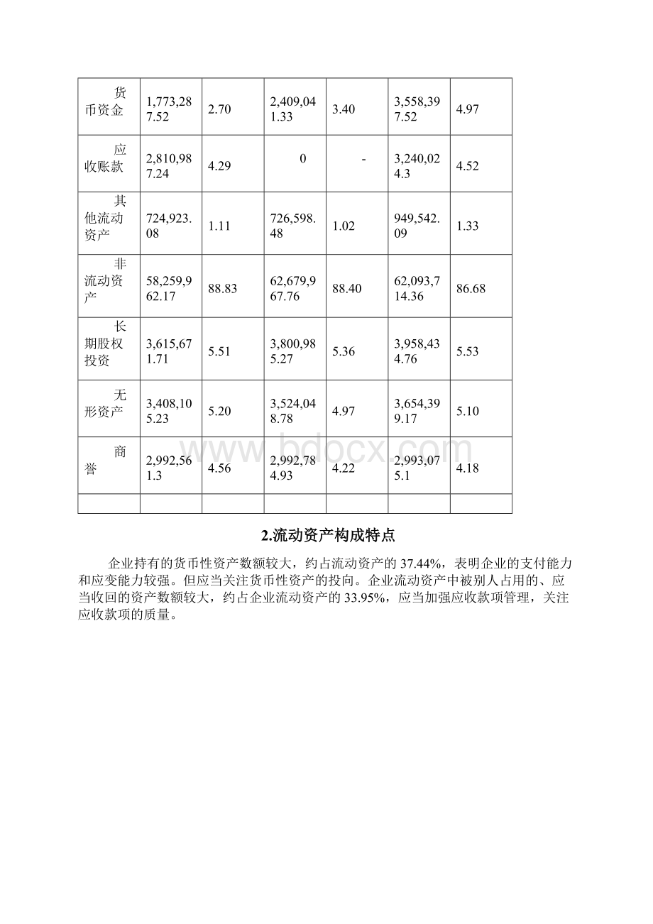 中国电信一季度财务分析详细报告智泽华Word文档格式.docx_第2页