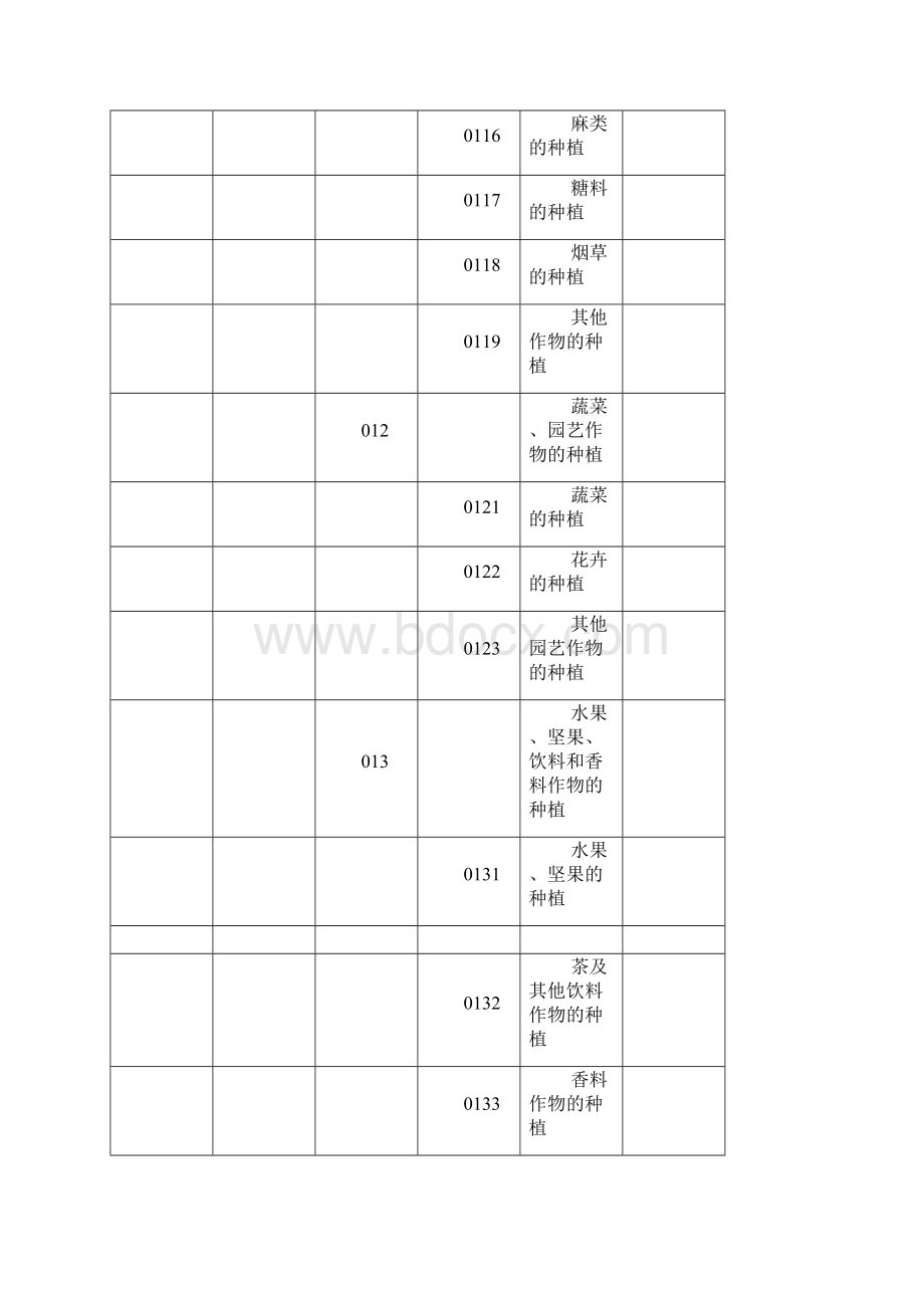 项目行业代码表.docx_第2页