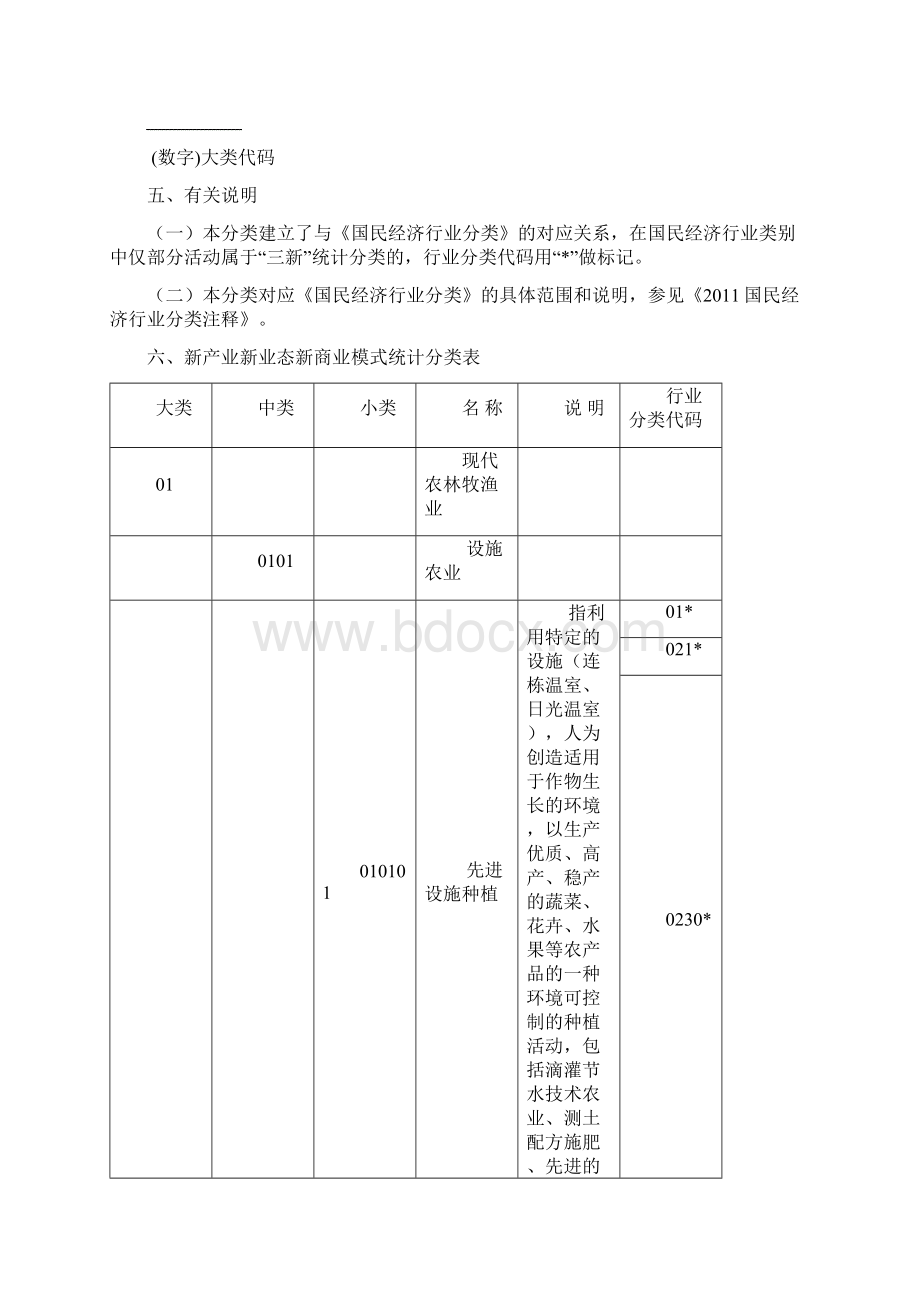 国家新产业新业态新模式统计分类Word文档格式.docx_第3页