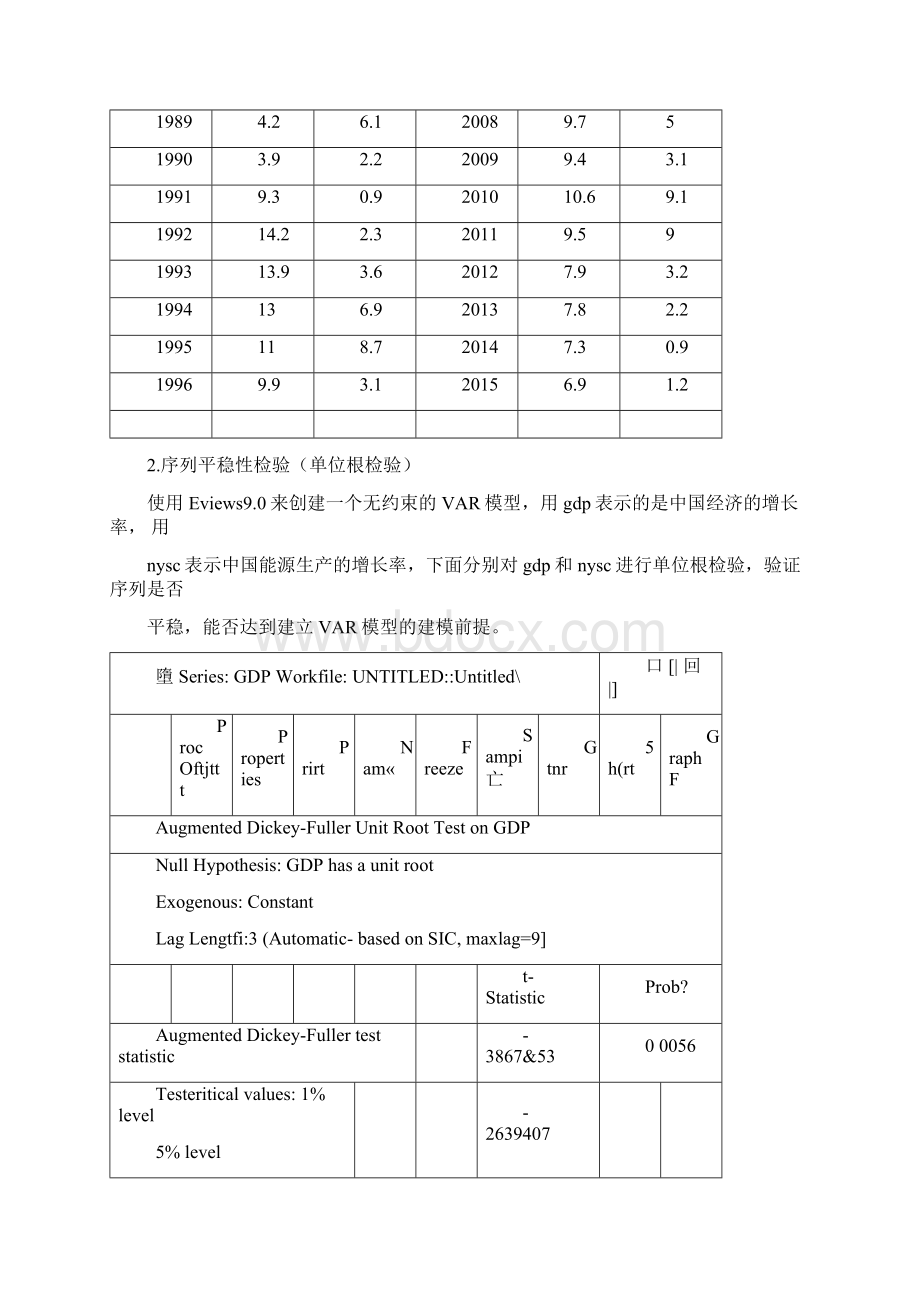 VAR模型应用案例完成文档格式.docx_第2页