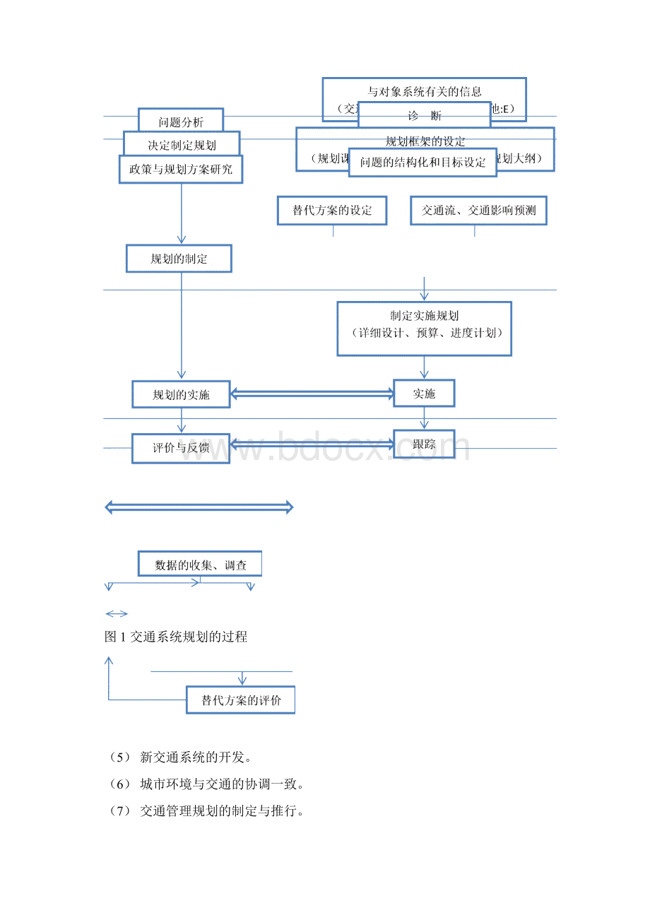 交通规划课程设计报告EMME31Word文件下载.docx_第3页