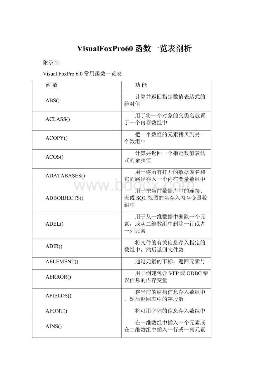 VisualFoxPro60函数一览表剖析.docx