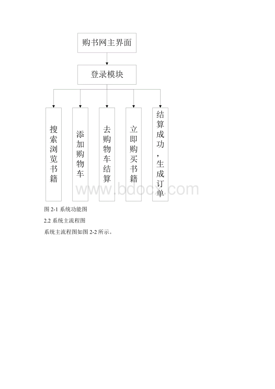 悦书网项目文档分析解析.docx_第3页