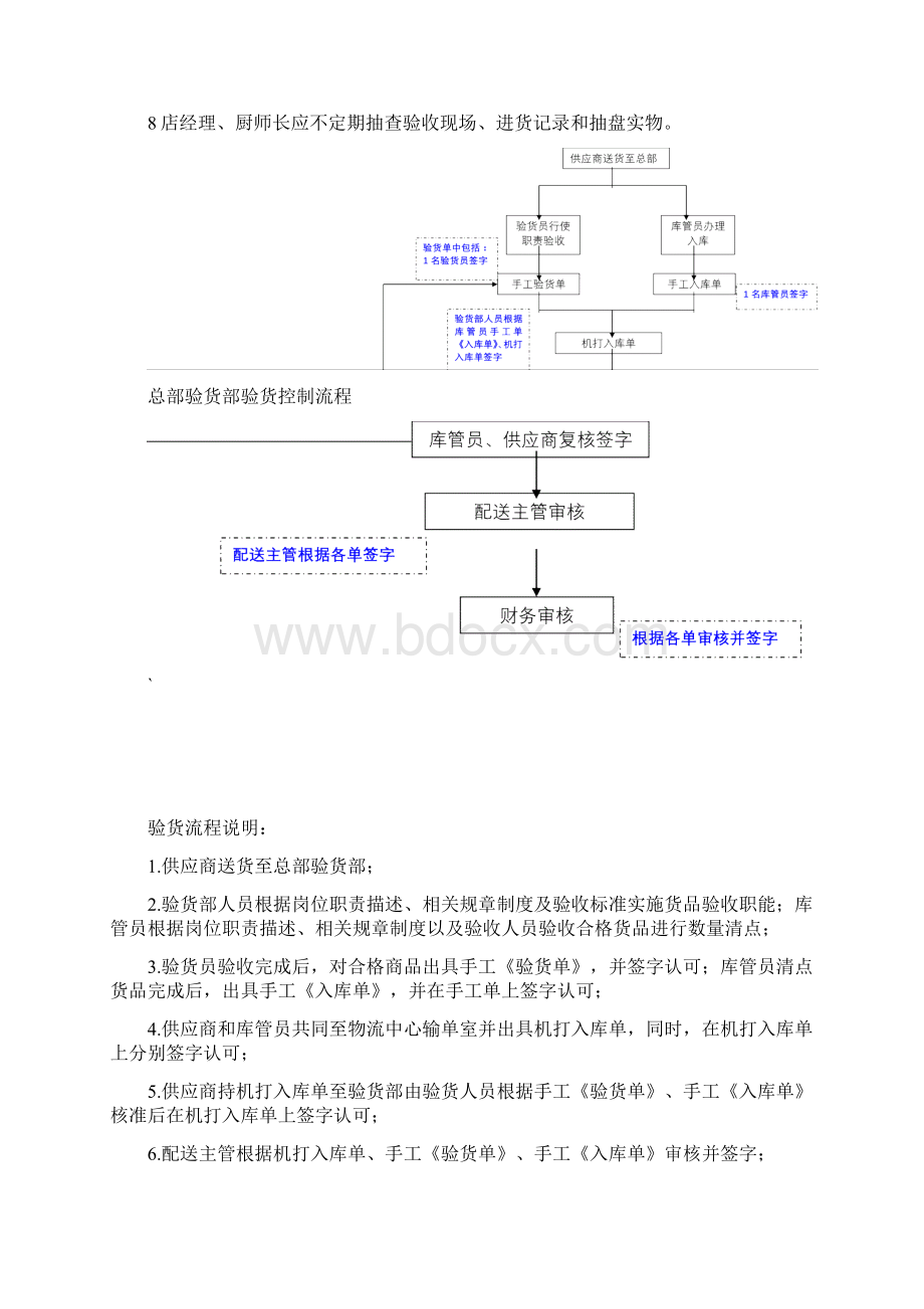 酒店物品验收管理流程与制度参考模板.docx_第2页