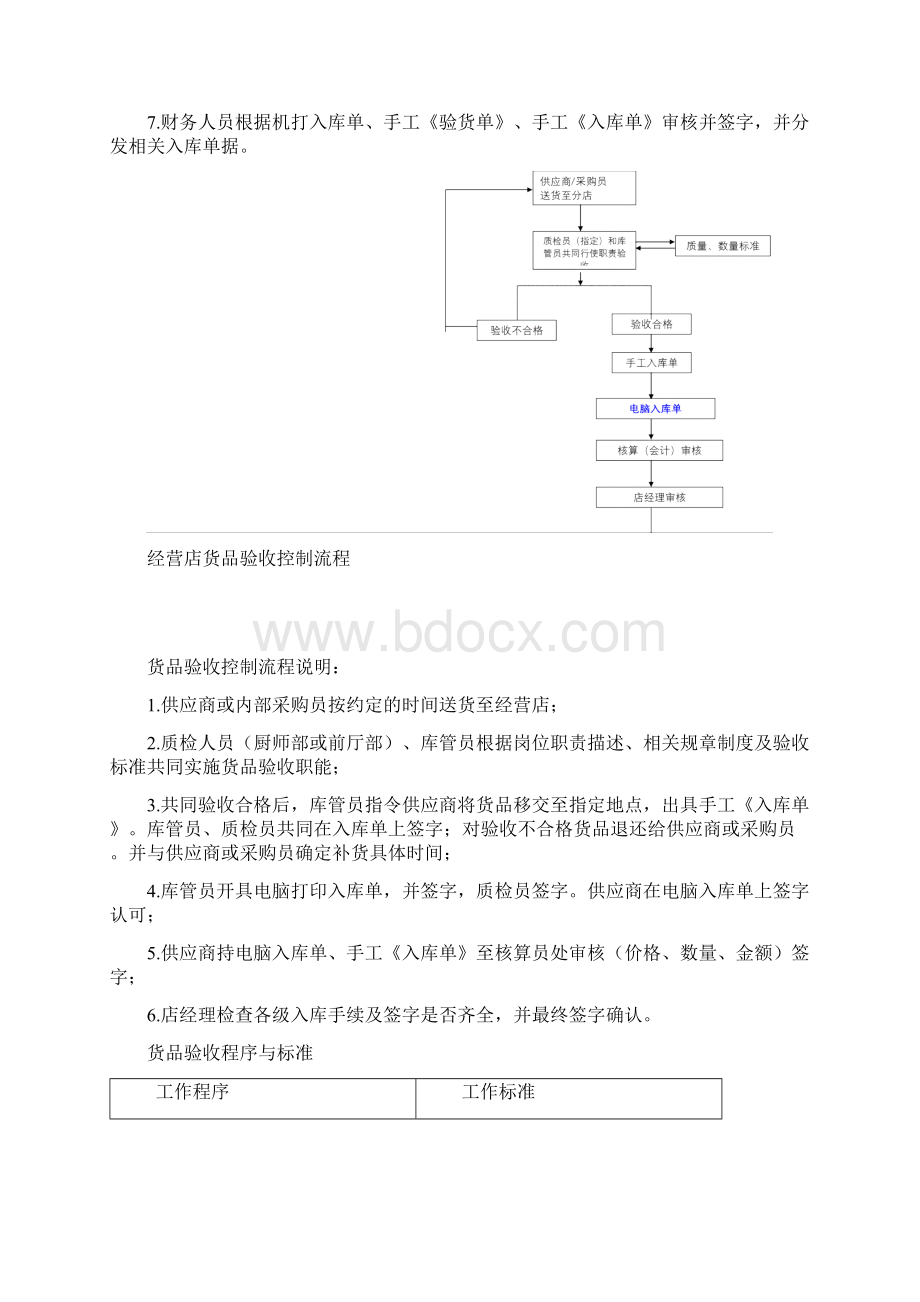 酒店物品验收管理流程与制度参考模板.docx_第3页