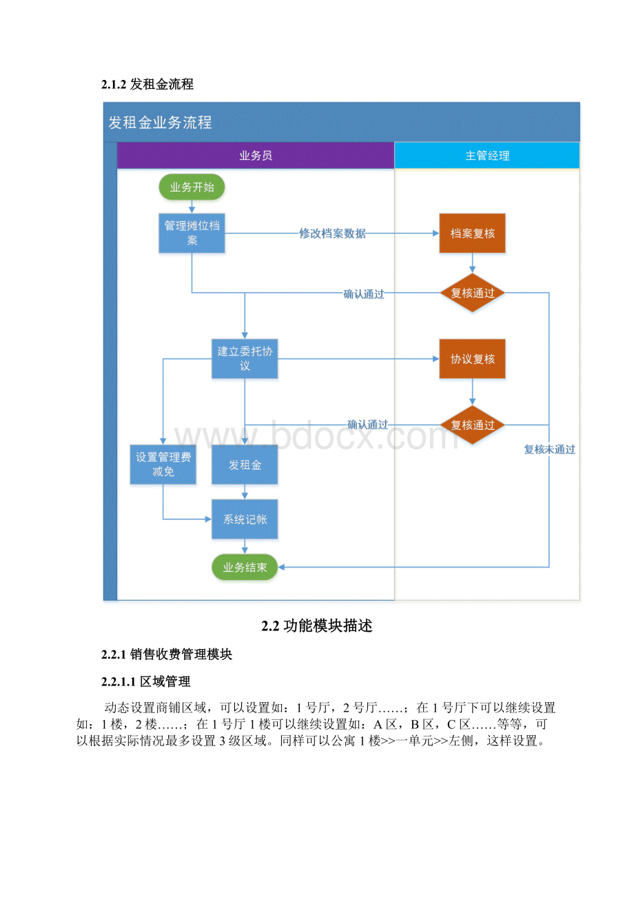 商铺租赁管理系统方案.docx_第3页