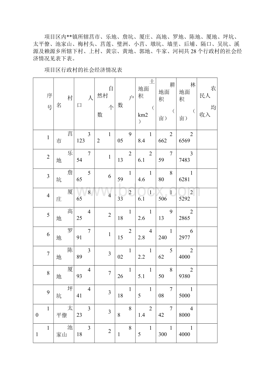 新建农村环境连片整治建设项目可行性研究报告.docx_第3页