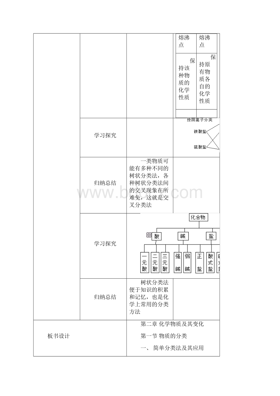 化学物质及其变化 物质的分类 离子反应教案.docx_第3页