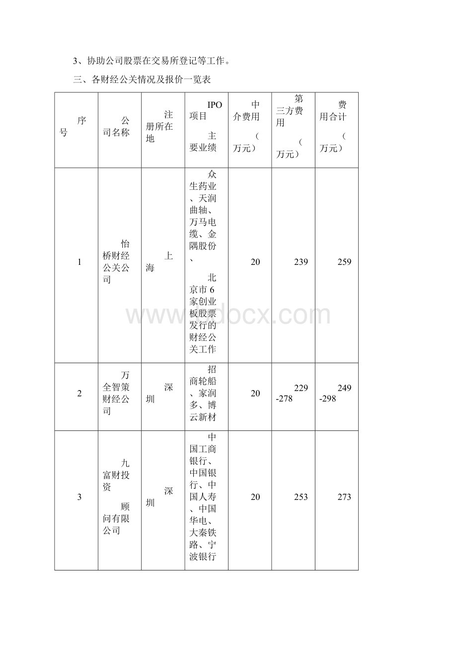 各财经公关一览表.docx_第2页