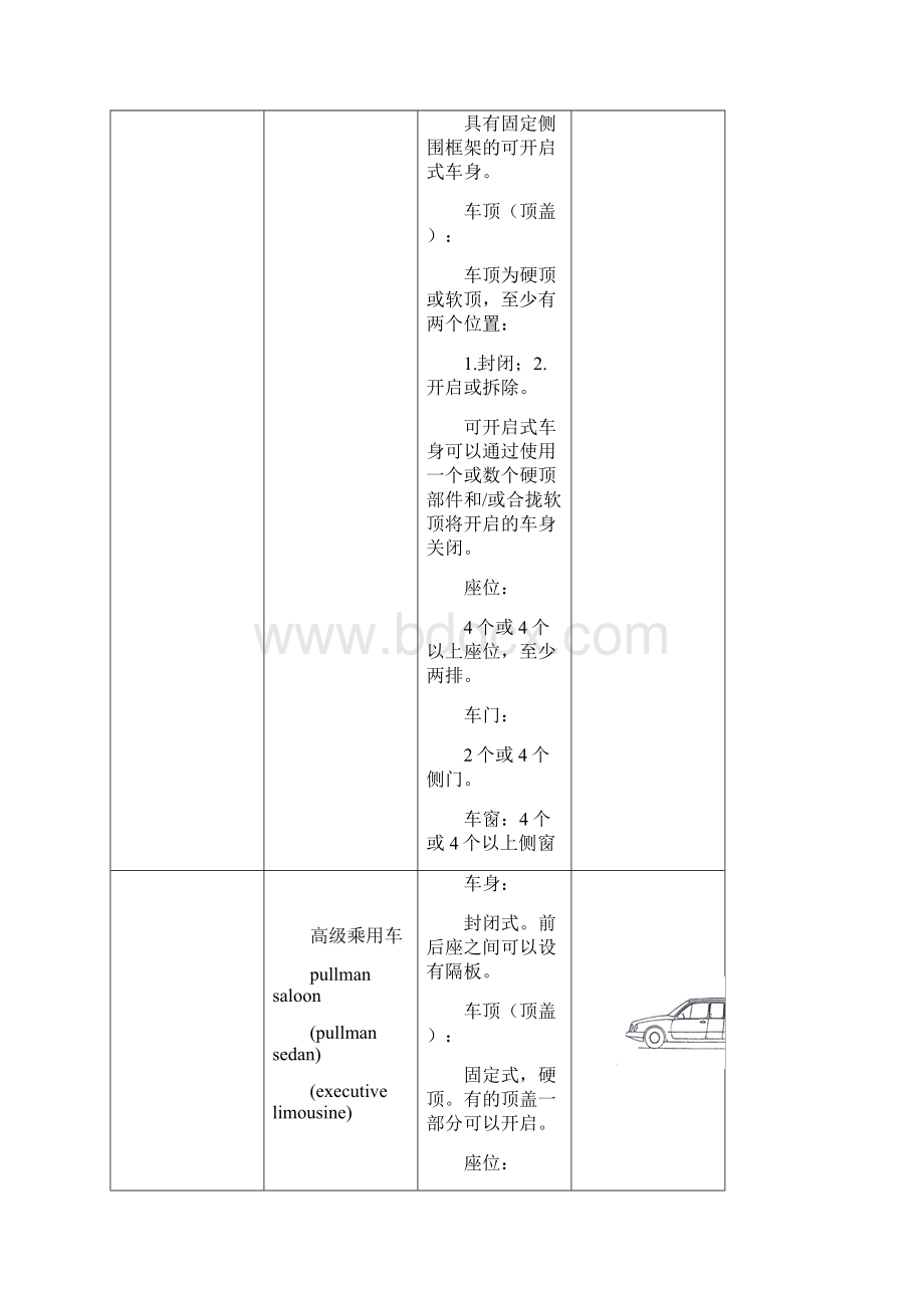 汽车和挂车类型的术语和定义 GBTWord下载.docx_第3页