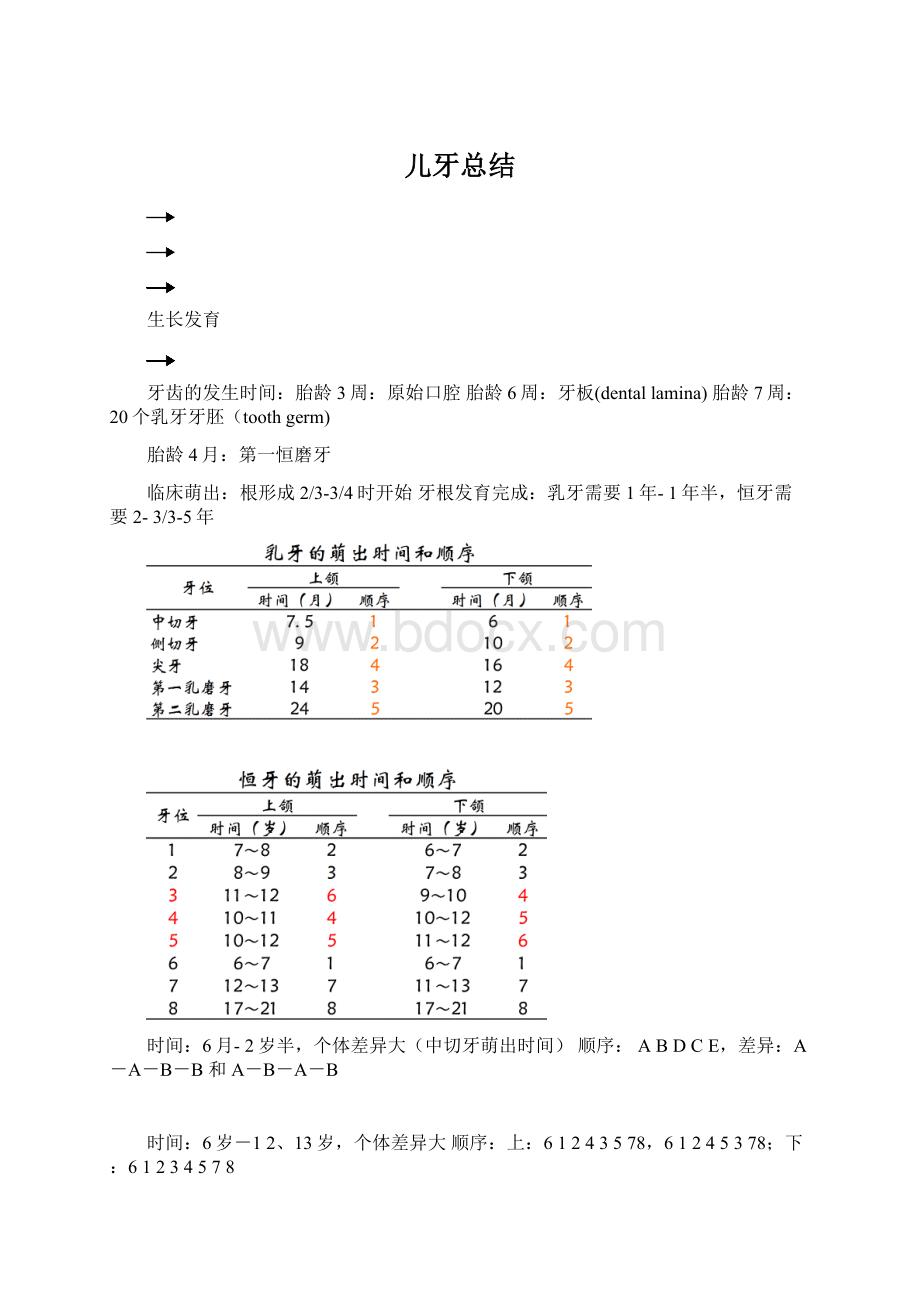 儿牙总结Word格式.docx_第1页