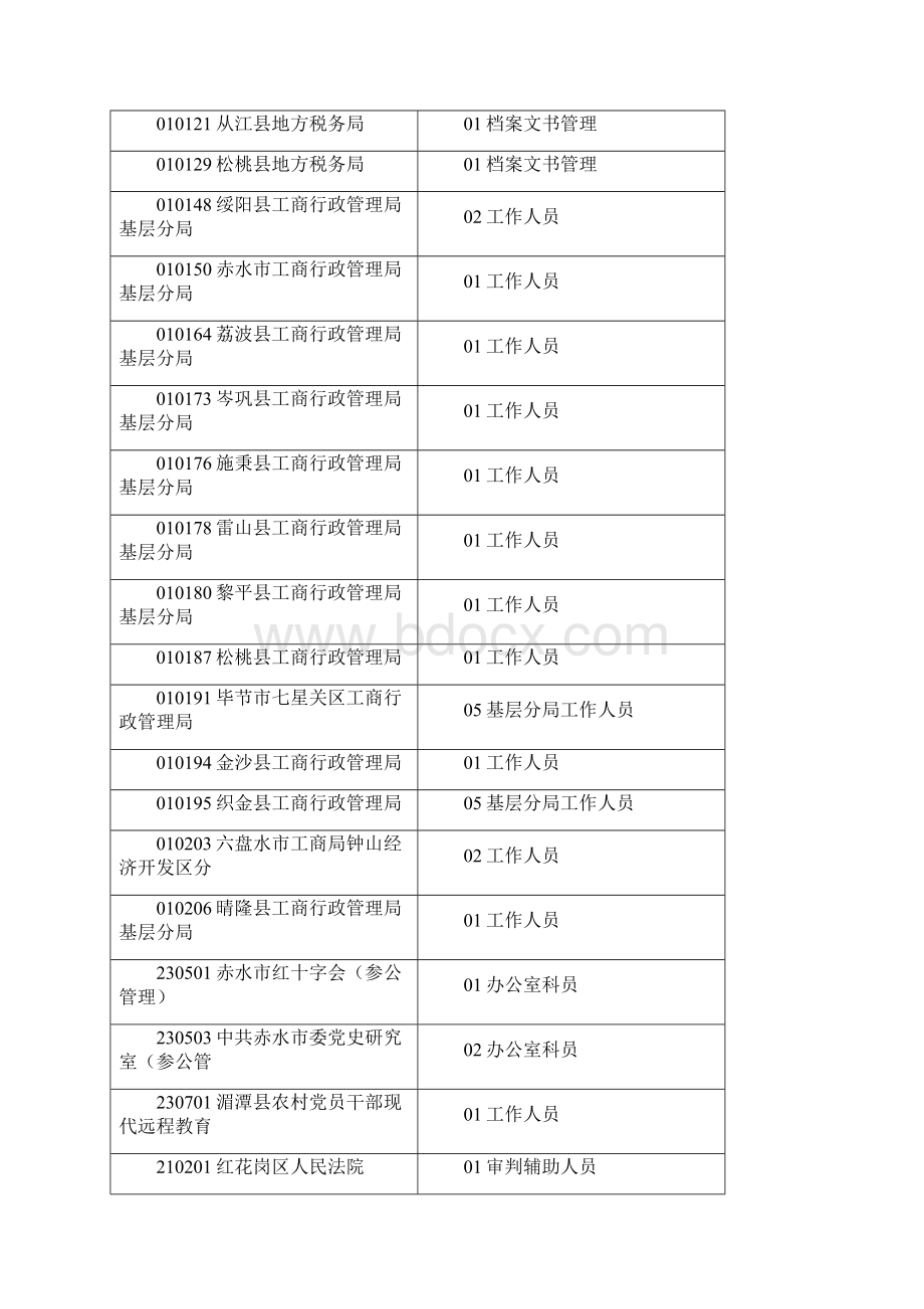 贵州省省22.docx_第3页