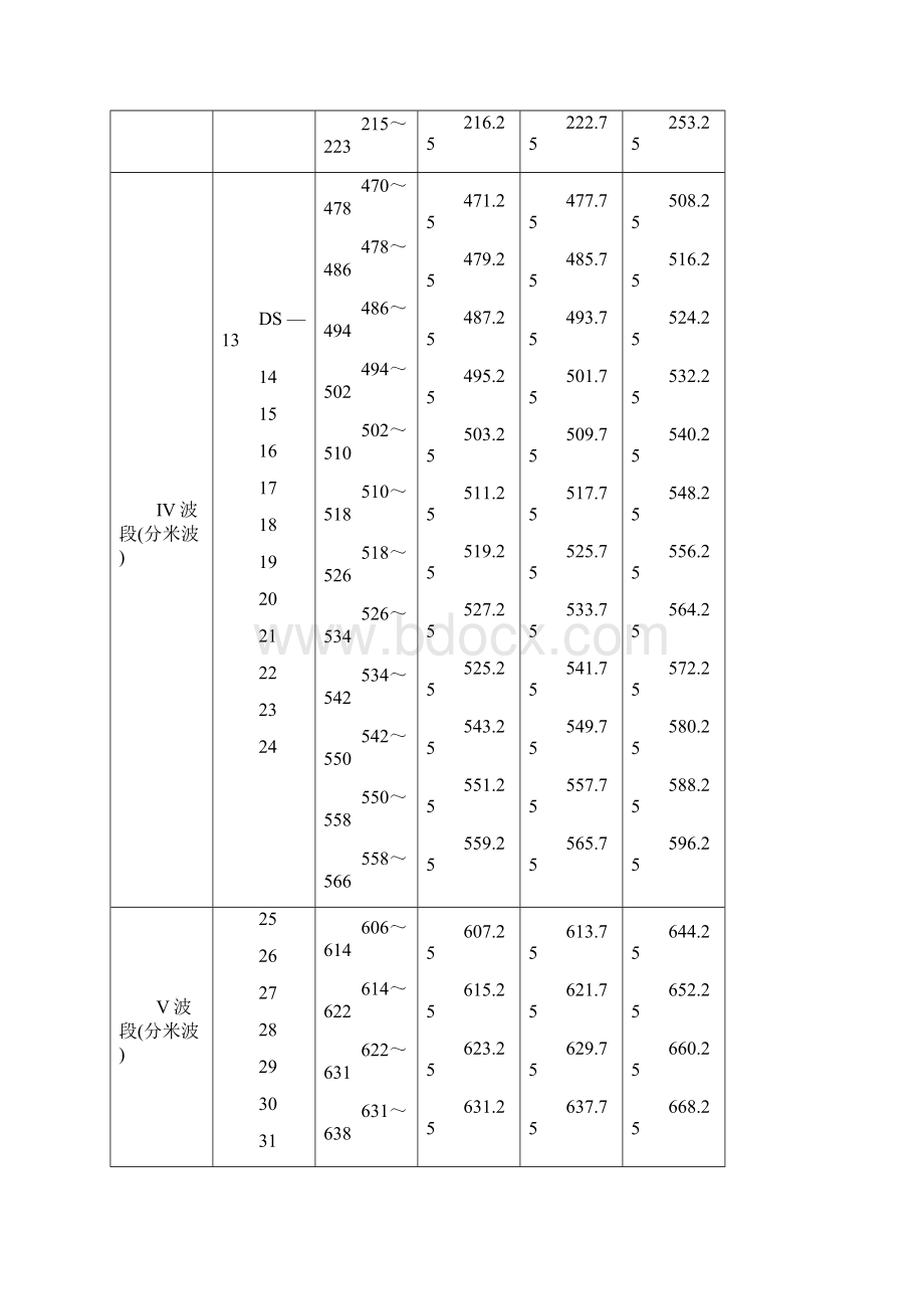 有线电视基本知识.docx_第2页