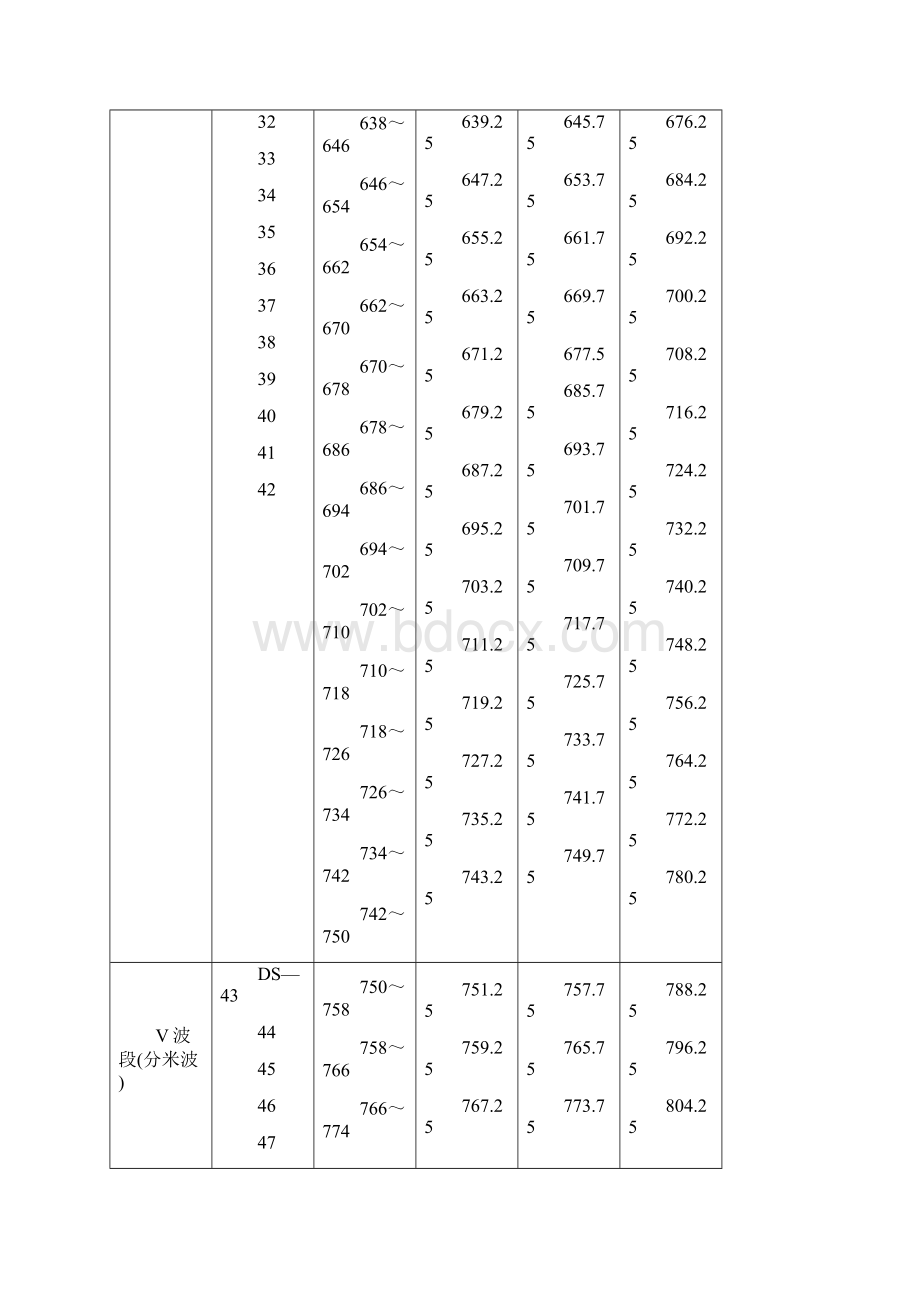 有线电视基本知识.docx_第3页