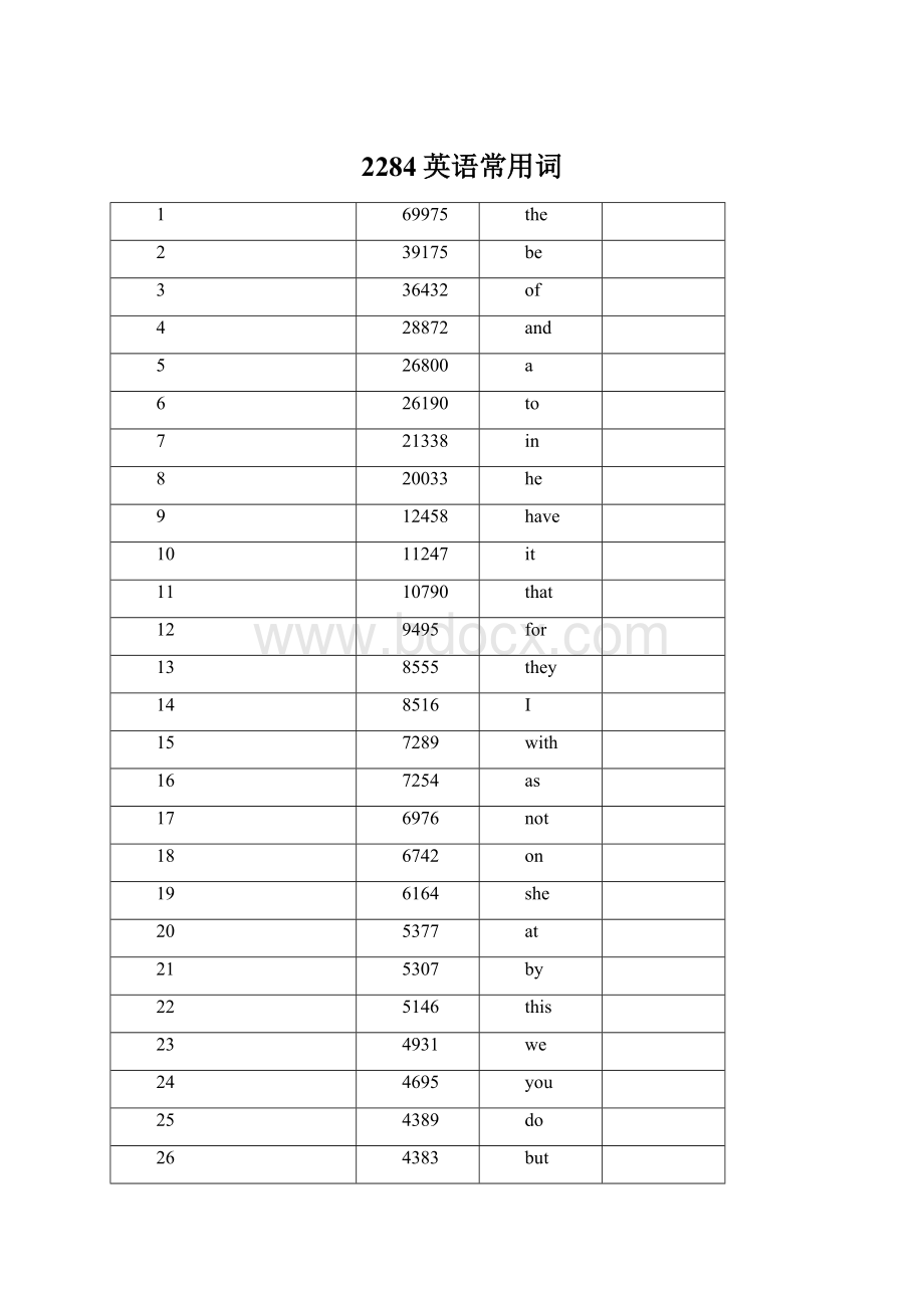 2284英语常用词Word文档格式.docx