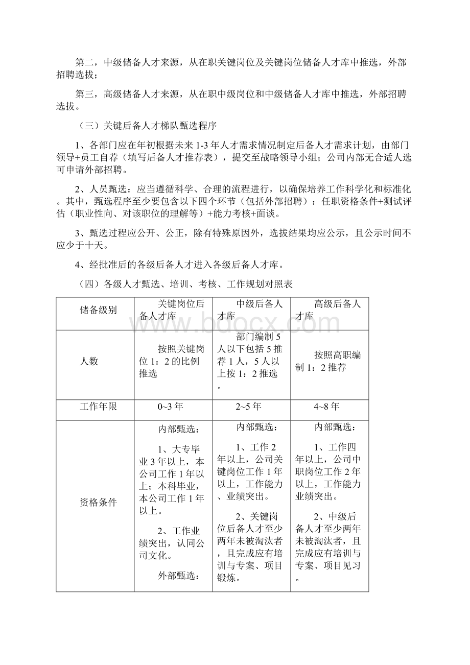 后备人才培养与梯队建设的解决方案docWord格式.docx_第3页