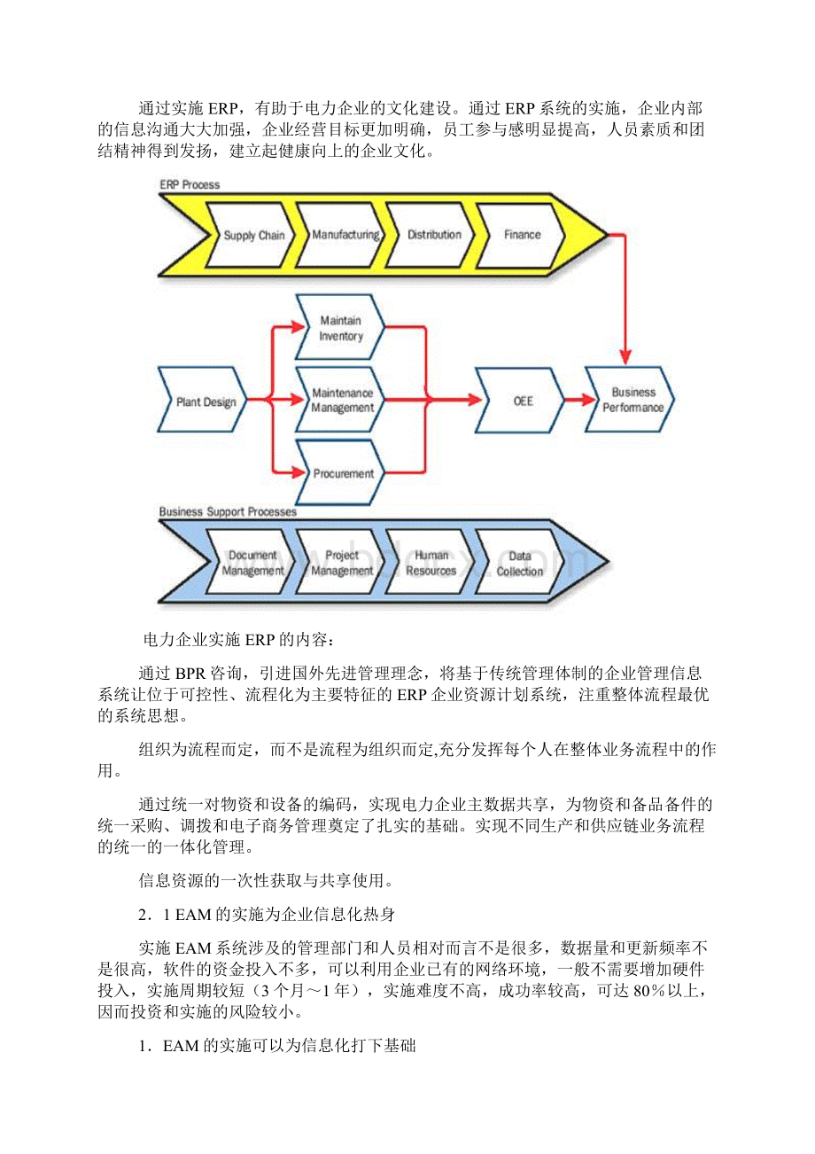 企业资产管理eam的基础与体系doc.docx_第3页