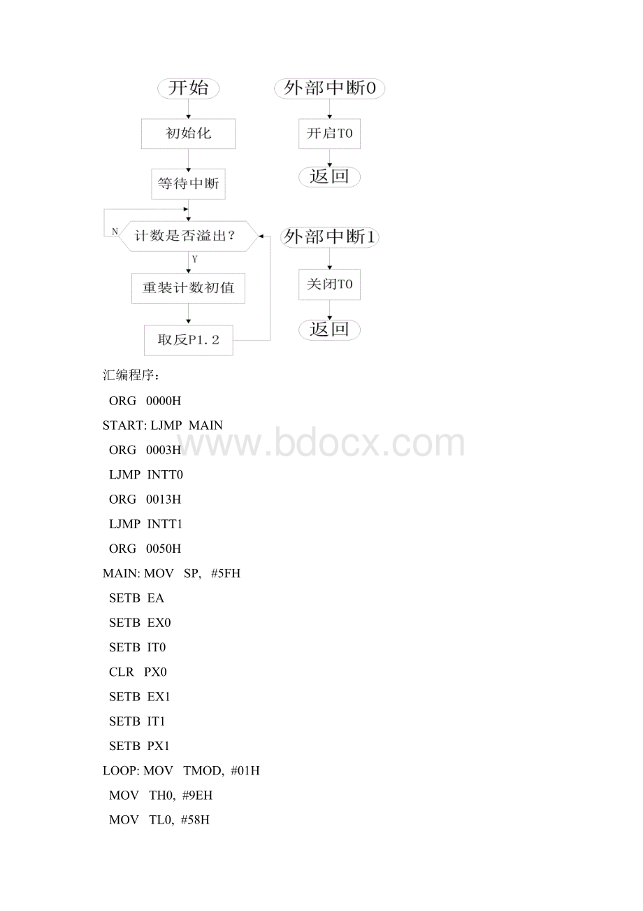 单片机实验报告五何俊儒Word下载.docx_第2页