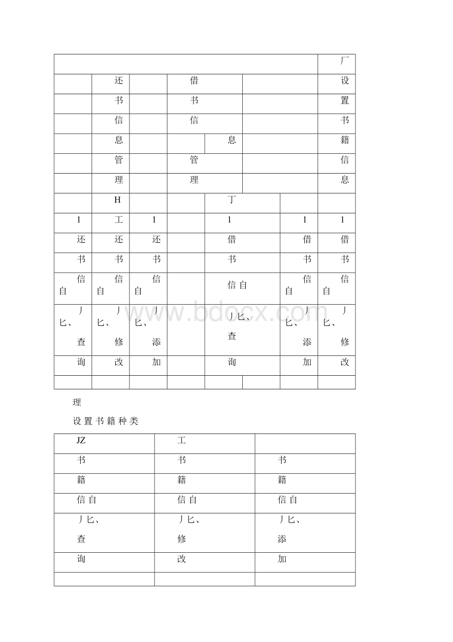 图书管理信息系统.docx_第3页