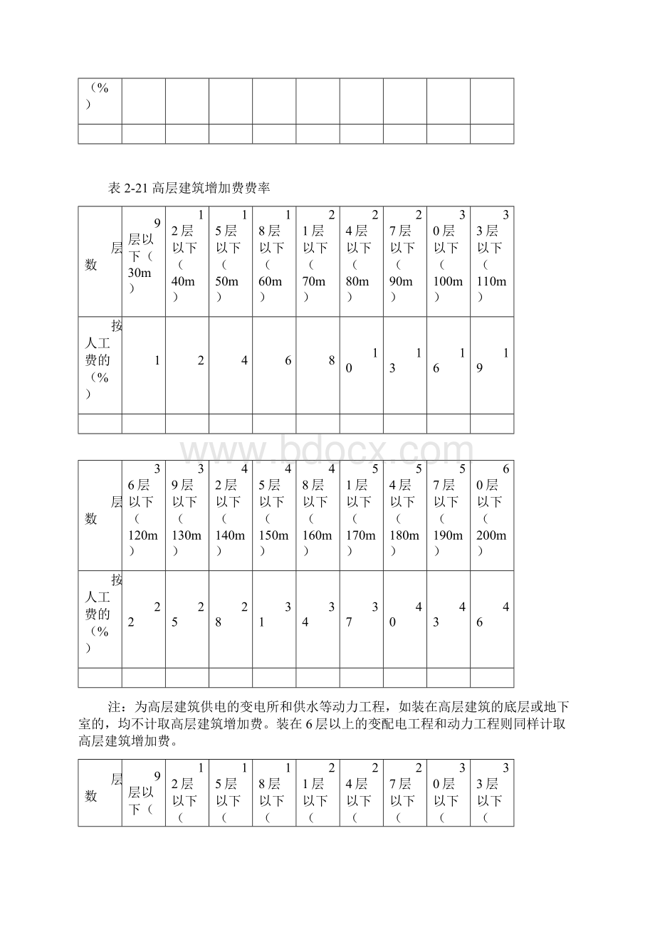 第二章 电气设备安装工程量清单设置与计价Word文档下载推荐.docx_第3页