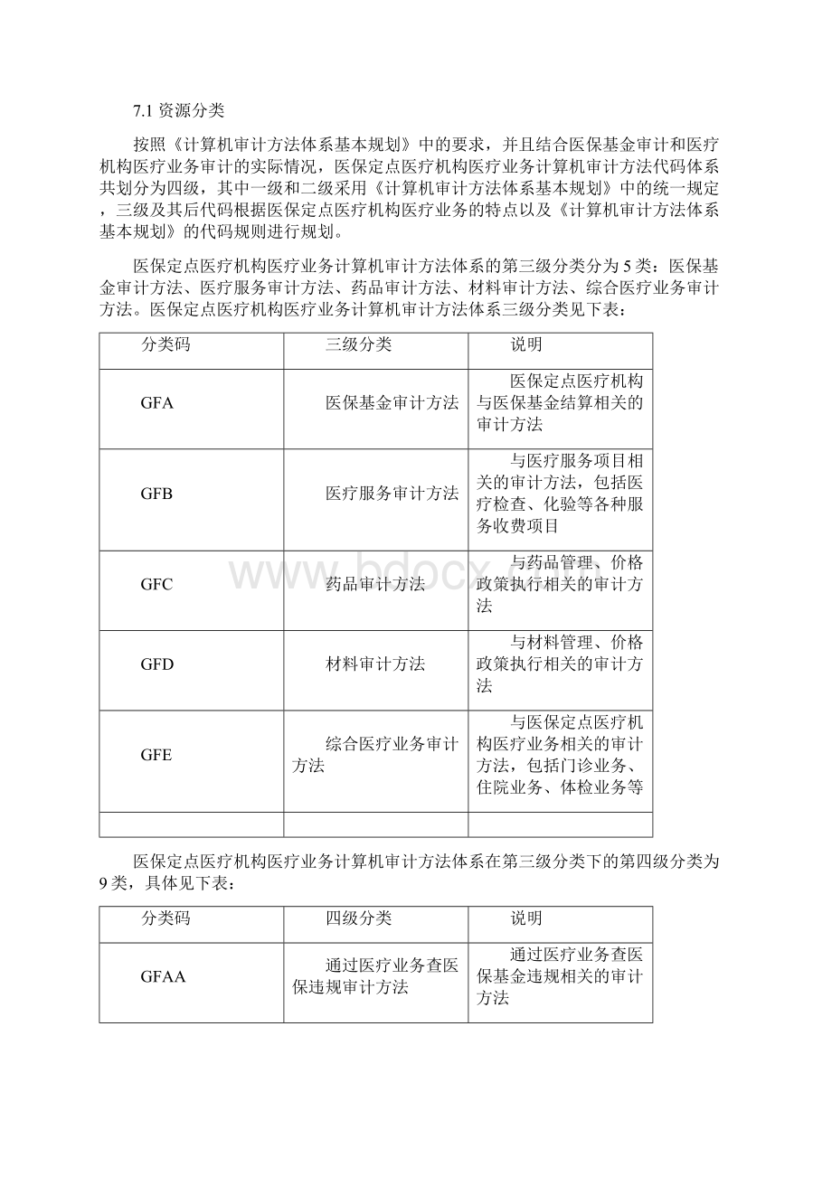 医保定点医疗机构医疗业务计算机审计方法体系简版计41页精选文档Word格式.docx_第3页